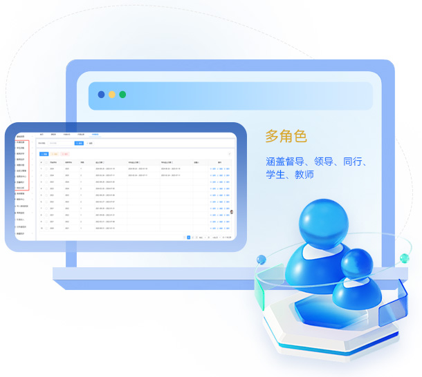 多角色多場景評價